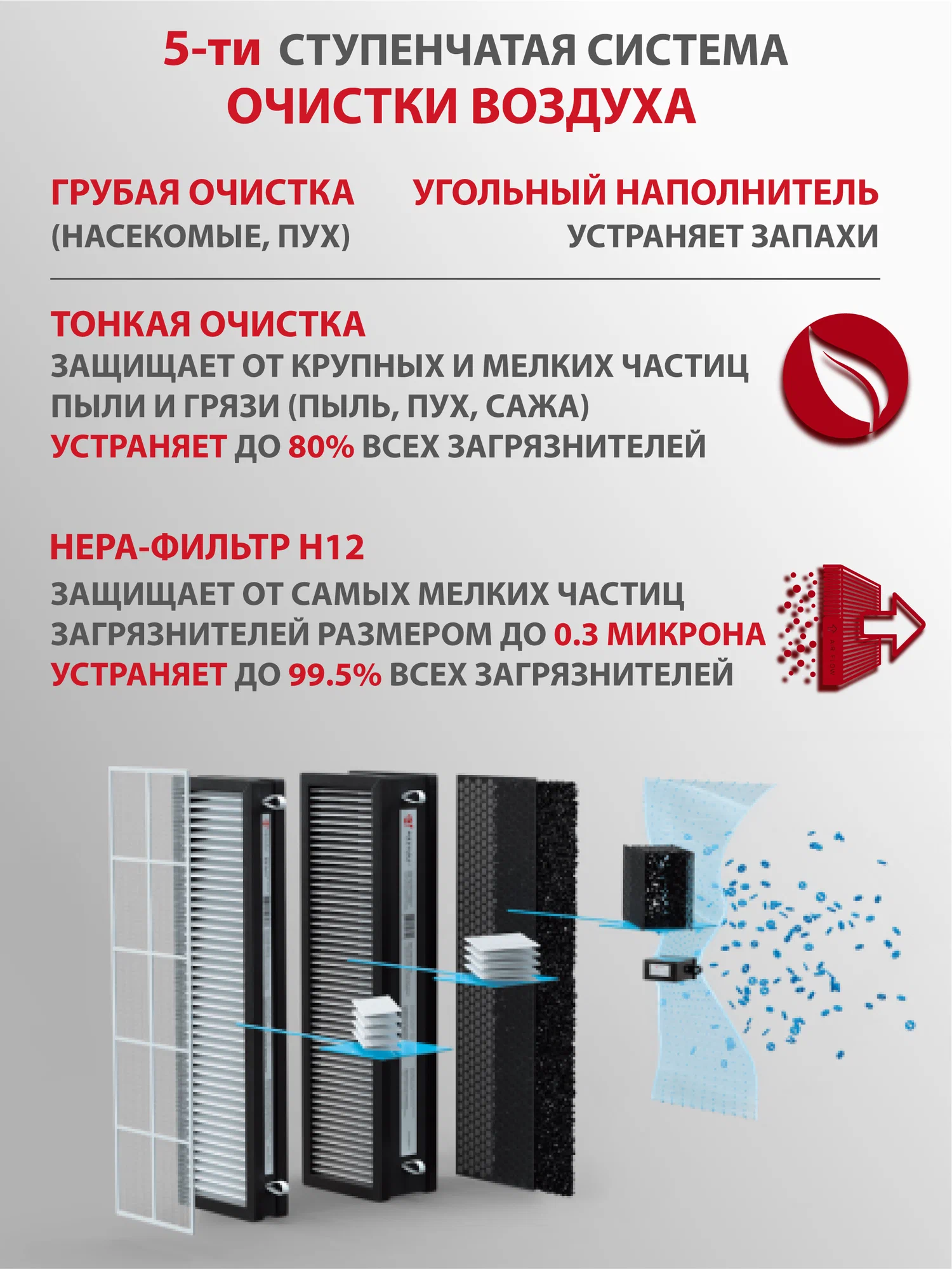 Приточный очиститель воздуха Royal Clima BREZZA RCB 150 Lux + Нагреватель