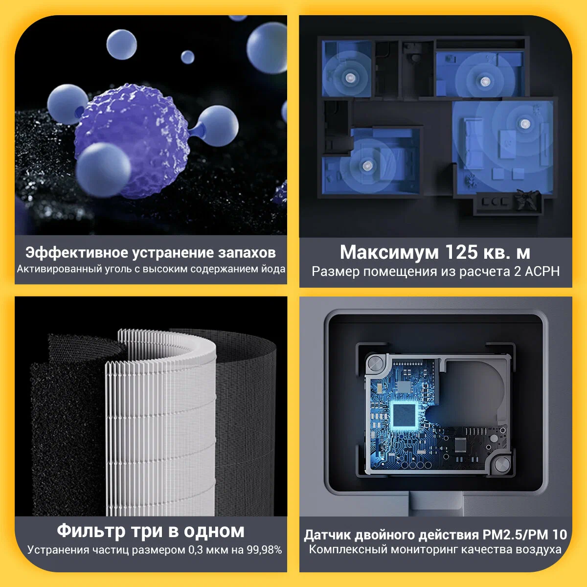 Очиститель воздуха Xiaomi Smart Air Purifier Elite, Y-600 (BHR6359EU) ，белый