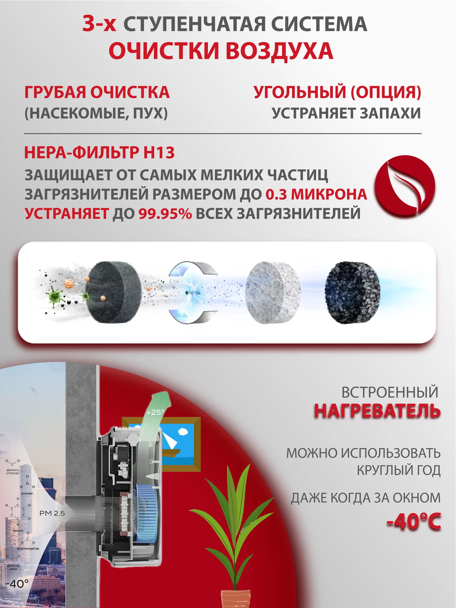 Очиститель воздуха приточный Ballu Oneair ASP-100 с нагревателем