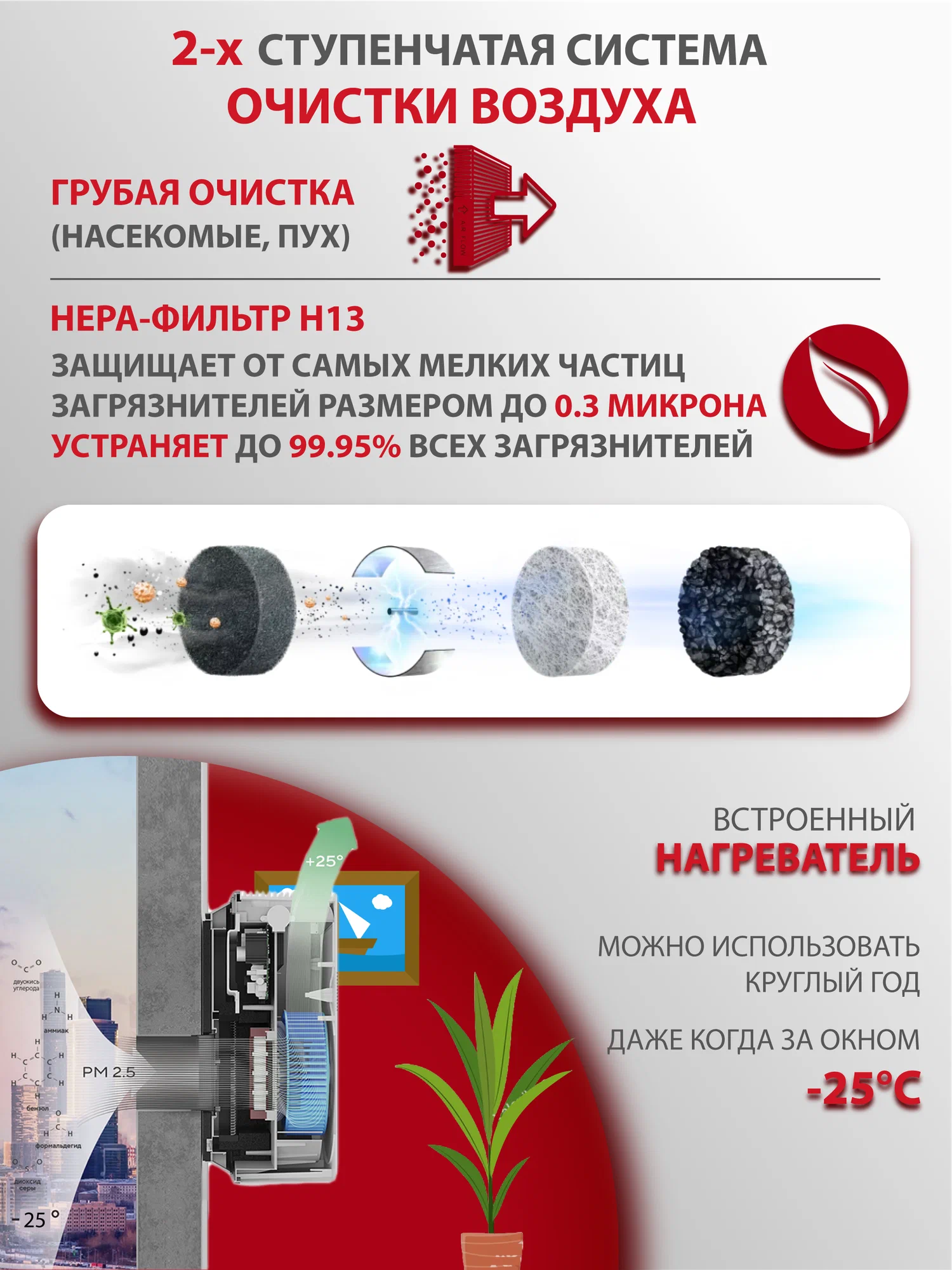 Очиститель воздуха приточный Ballu Oneair ASP-80 с нагревом
