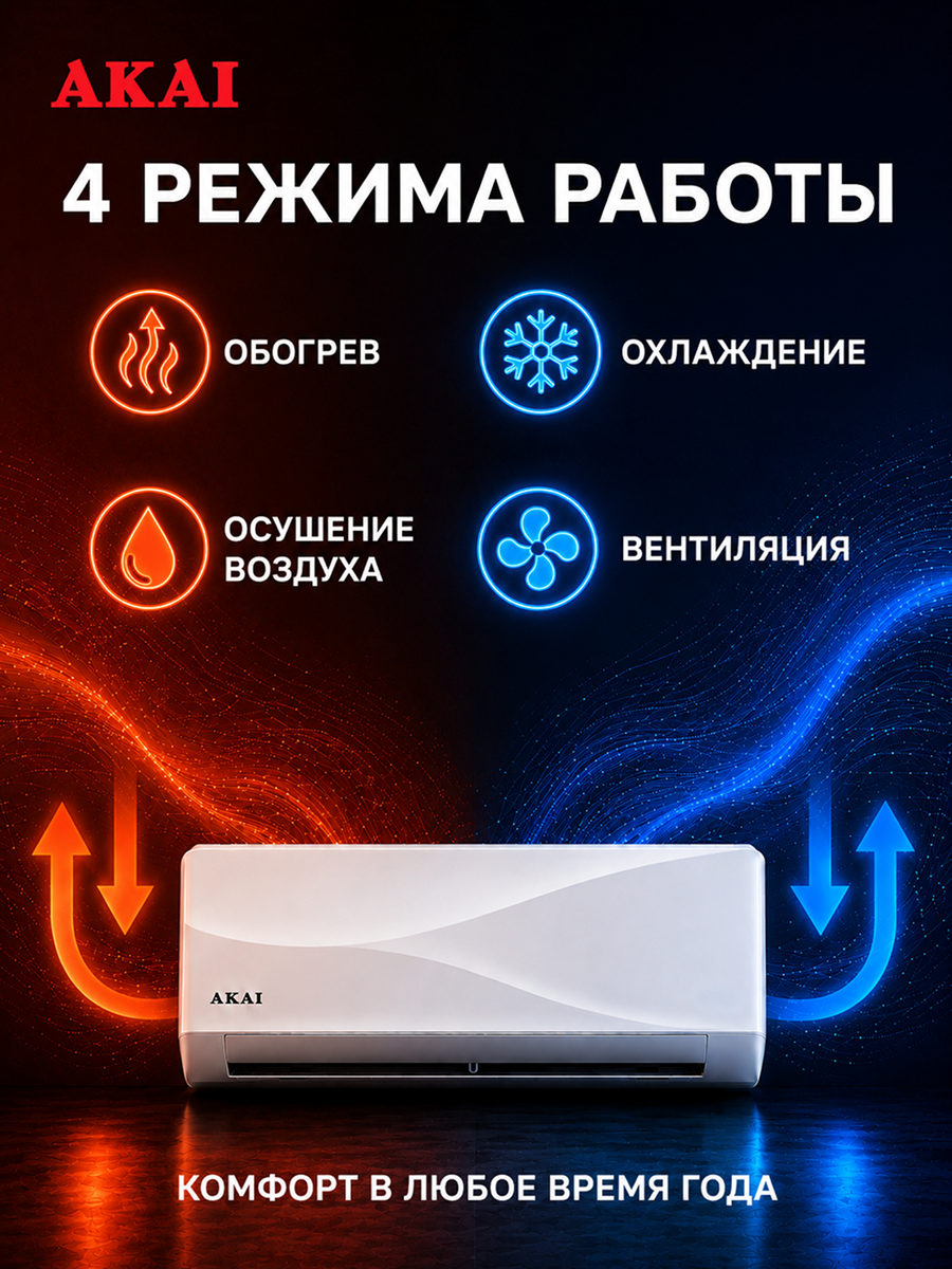 Кондиционер (сплит-система) до 25 кв м AKAI ASIRA25HW, охлаждение/нагрев(до-7°C), турбо, вентиляция, осушение