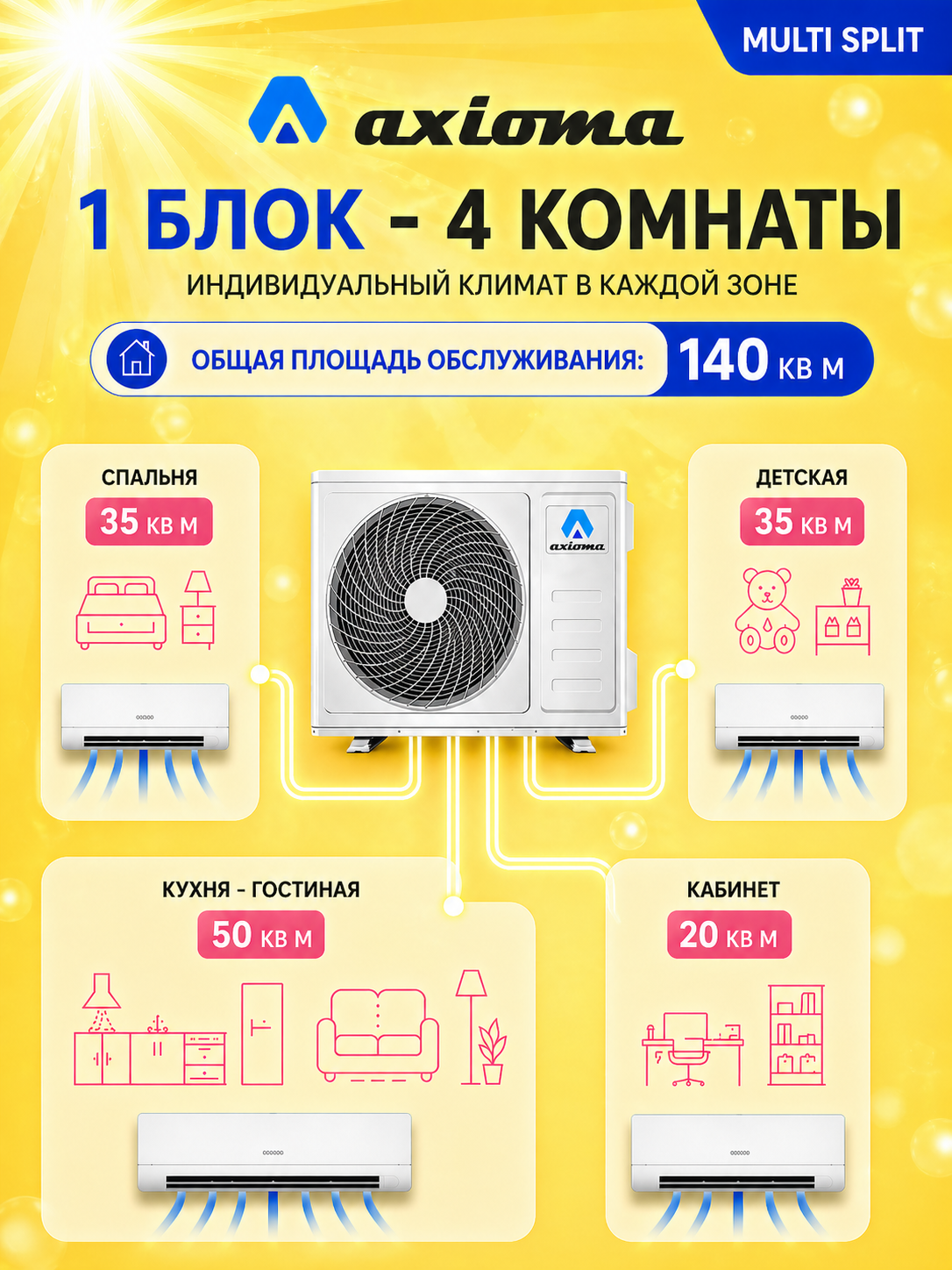 Мульти сплит-система Axioma 42 DC inverter, 7+12+12+18 BTU, А++ класс, инверторный кондиционер, 140м², на 4 комнаты