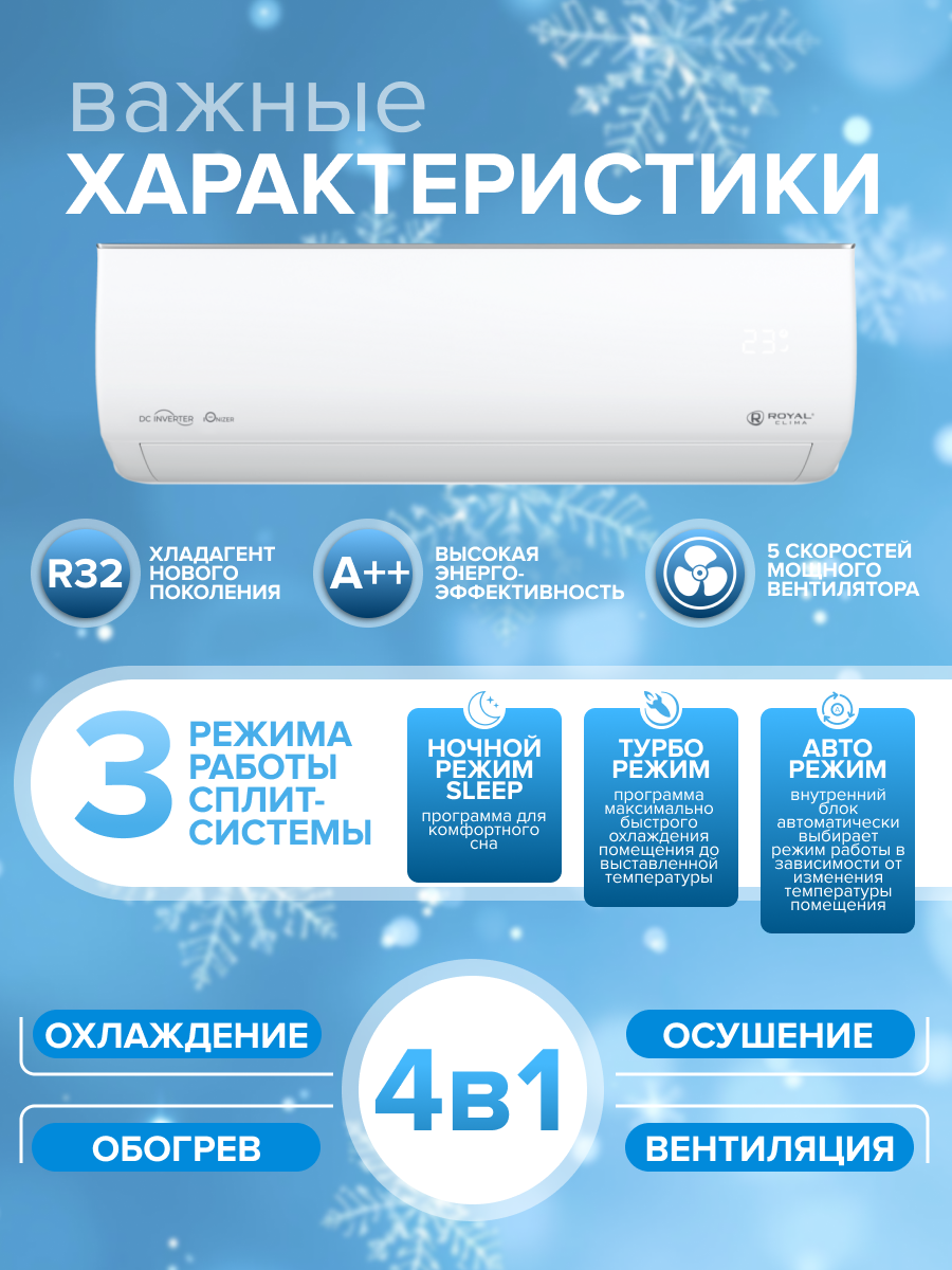 Мульти сплит система инвертор на 2 комнаты 20 м2 + 20 м2 Royal Clima MULTI GAMMA GLORIA