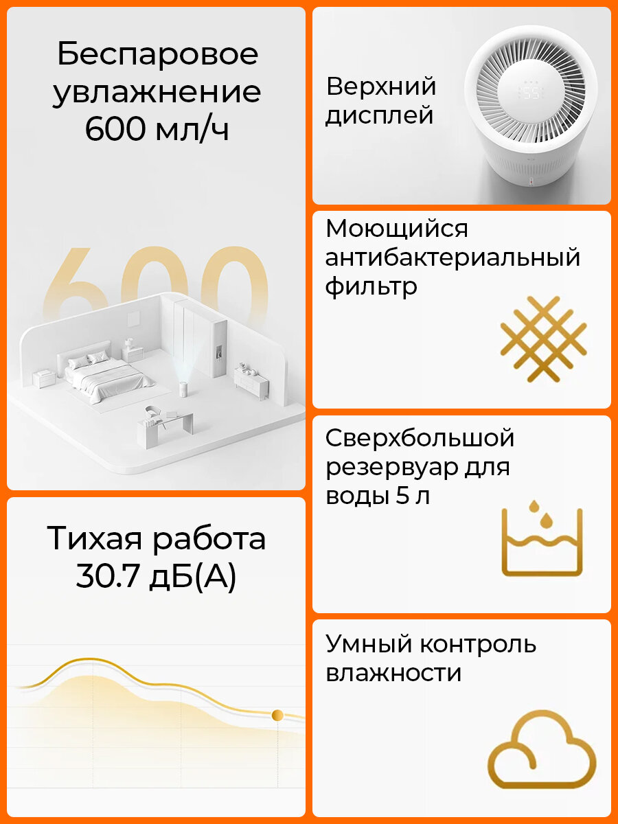 Умный испарительный увлажнитель воздуха Xiaomi Humidifier Pro, 600 мл/ч, без тумана, Wi-Fi