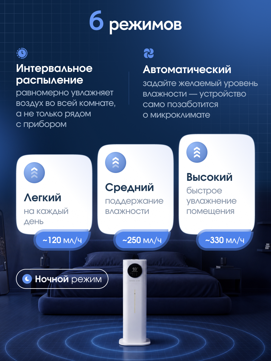 Увлажнитель воздуха ультразвуковой Sendo Air D90 для дома напольный