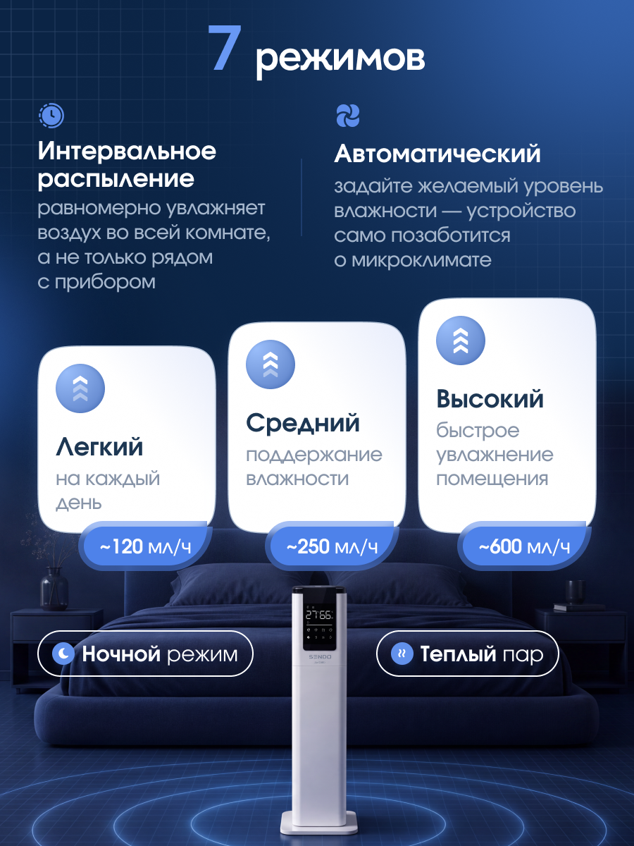 Увлажнитель воздуха ультразвуковой Sendo Air D180 для дома напольный