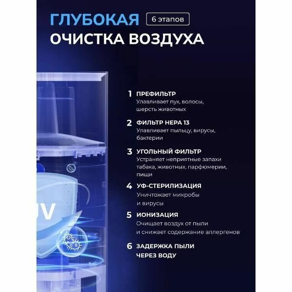 Климатический комплекс STOEWER Air Wash X12