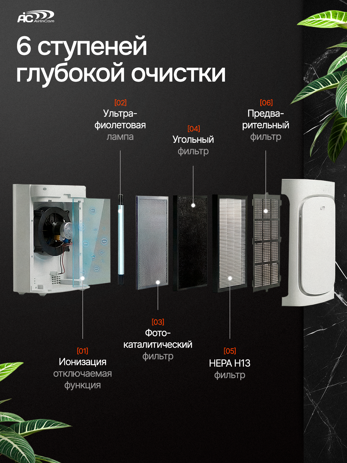 Очиститель воздуха, Ионизатор, HEPA фильтр, Фотокатализатор, Ультрафиолет AIC CF8410