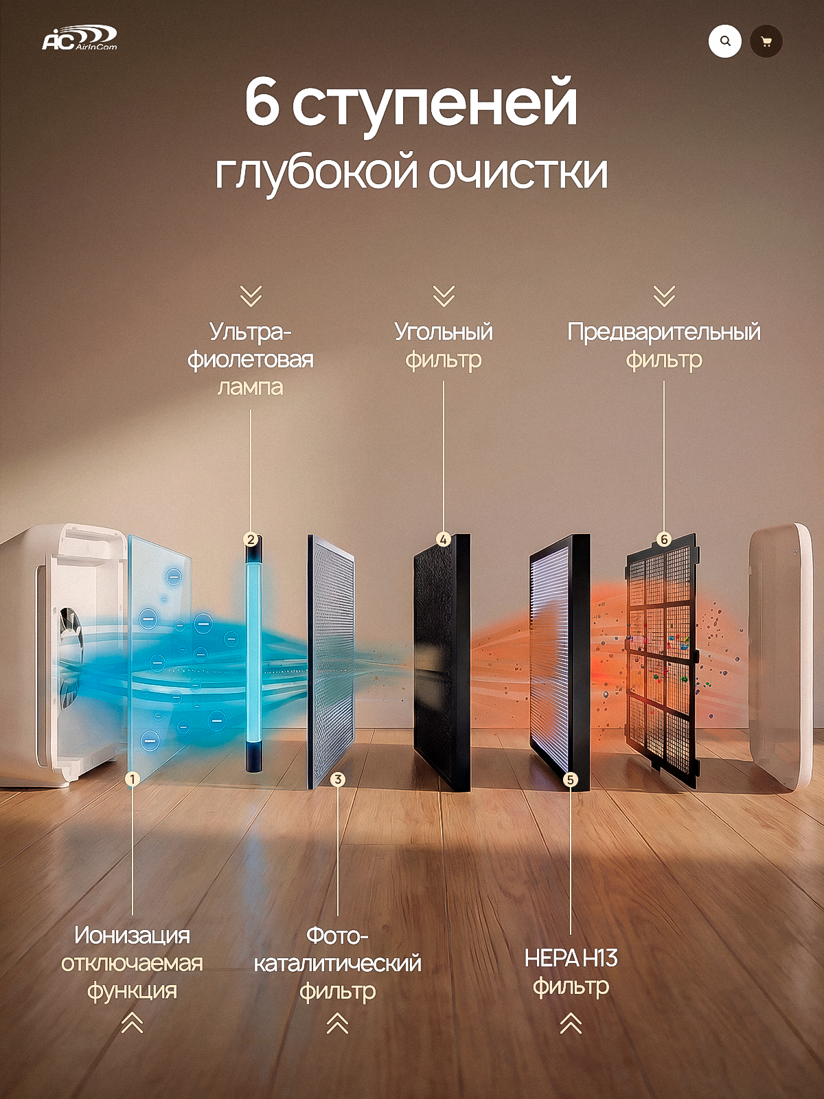 Очиститель воздуха AIC CF8500 с HEPA и угольным фильтром, до 40м2