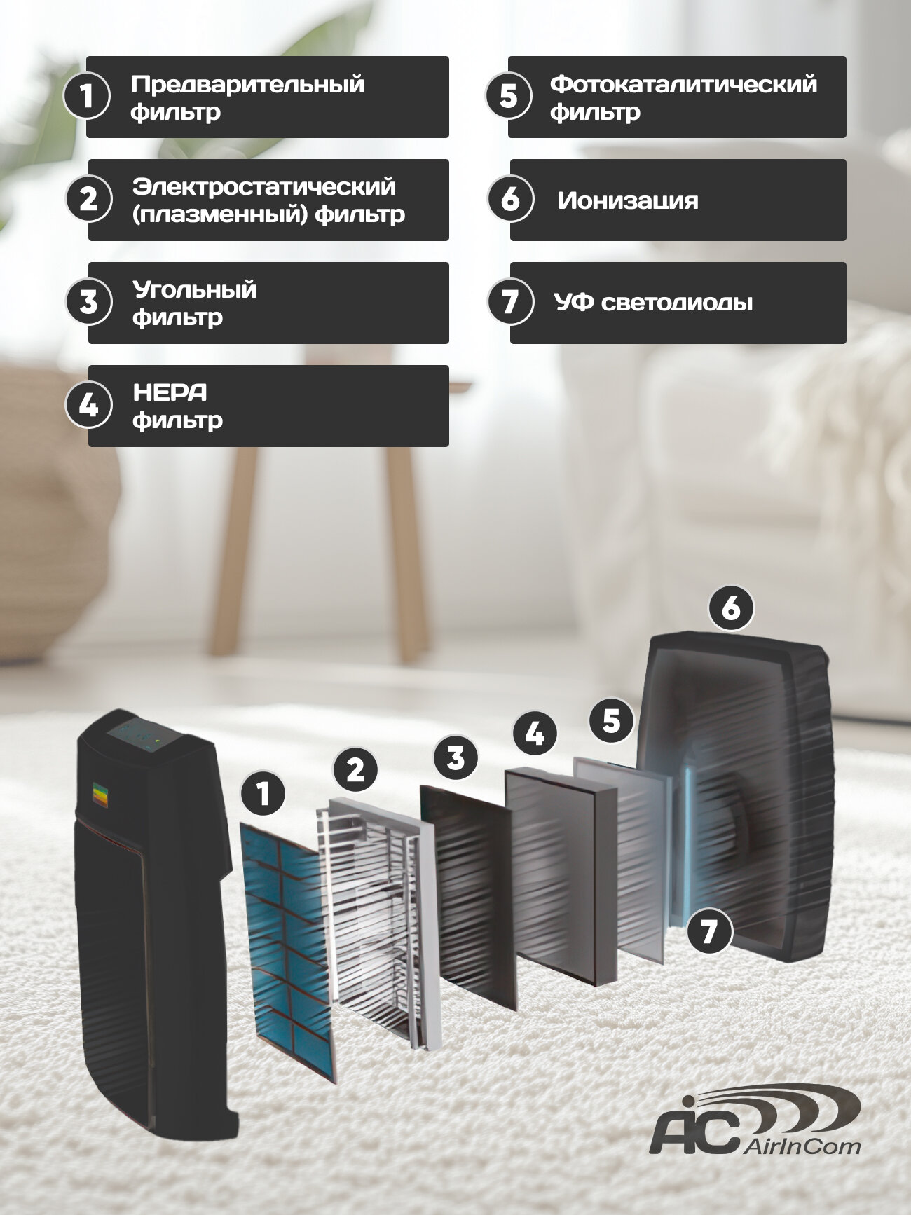 Очиститель воздуха AIC XJ-4400, HEPA, Уголь, Плазма, WI-FI, Ионизатор, Авторежим, черный